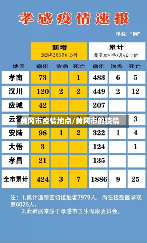 黄冈市疫情地点/黄冈市的疫情-第2张图片