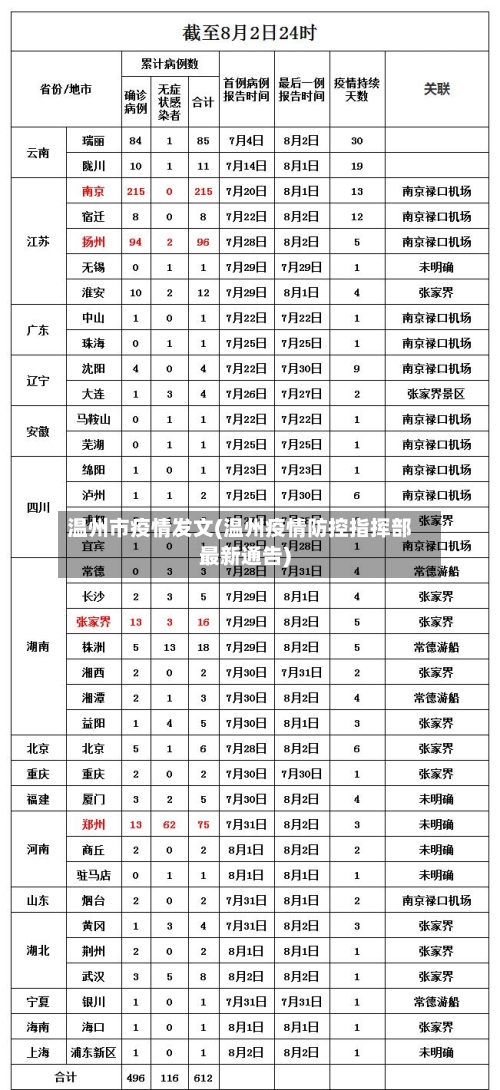 温州市疫情发文(温州疫情防控指挥部最新通告)-第2张图片
