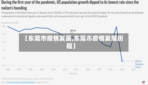【东莞市疫情发展,东莞市疫情发展历程】