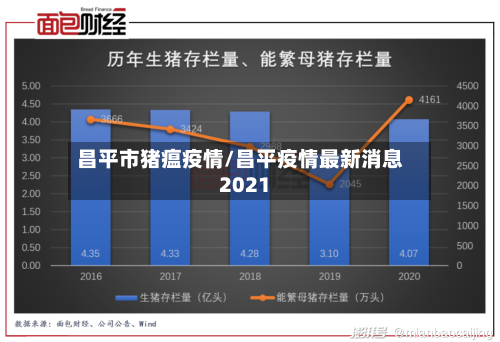 昌平市猪瘟疫情/昌平疫情最新消息2021