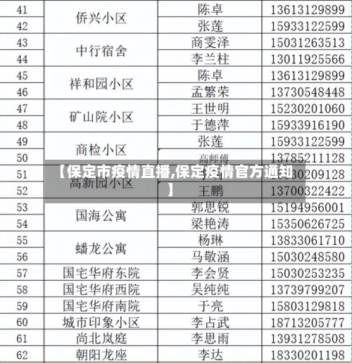 【保定市疫情直播,保定疫情官方通知】