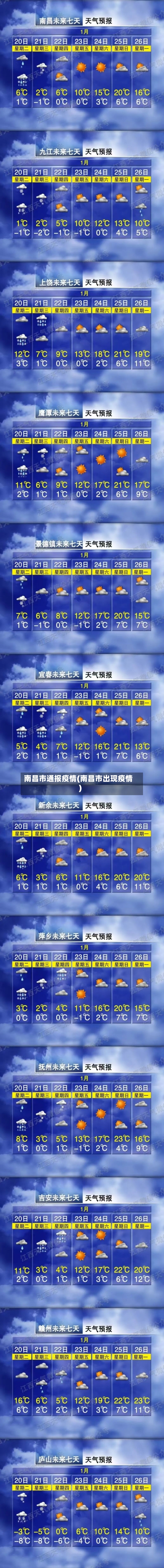 南昌市通报疫情(南昌市出现疫情)-第2张图片