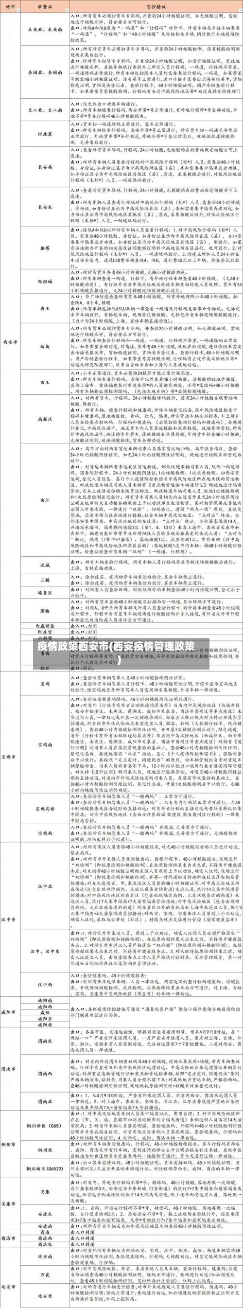 疫情政策西安市(西安疫情管理政策)-第2张图片