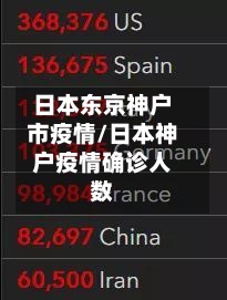 日本东京神户市疫情/日本神户疫情确诊人数