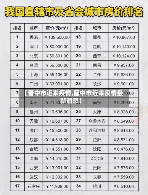 【晋中市近来疫情,晋中市近来疫情最新消息】