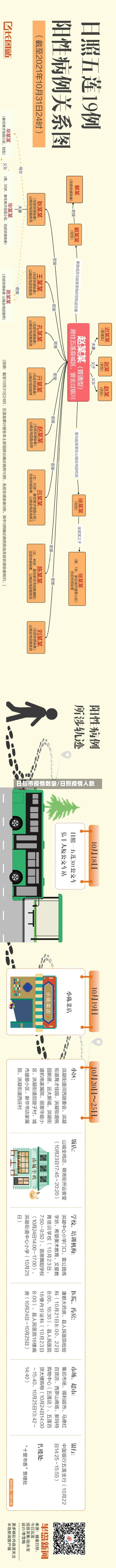 日照市疫情数量/日照疫情人数-第3张图片