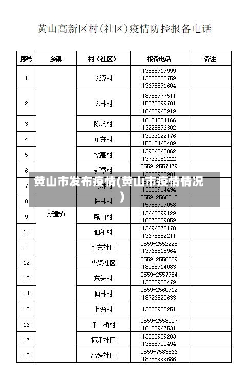 黄山市发布疫情(黄山市疫情情况)-第2张图片