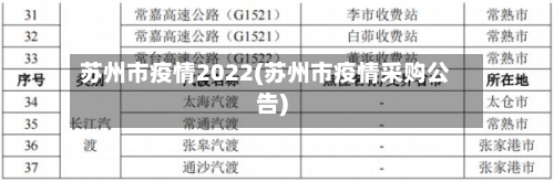 苏州市疫情2022(苏州市疫情采购公告)-第2张图片