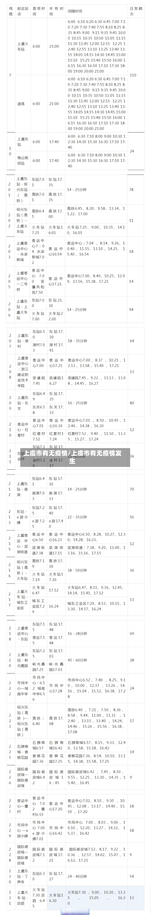上虞市有无疫情/上虞市有无疫情发生