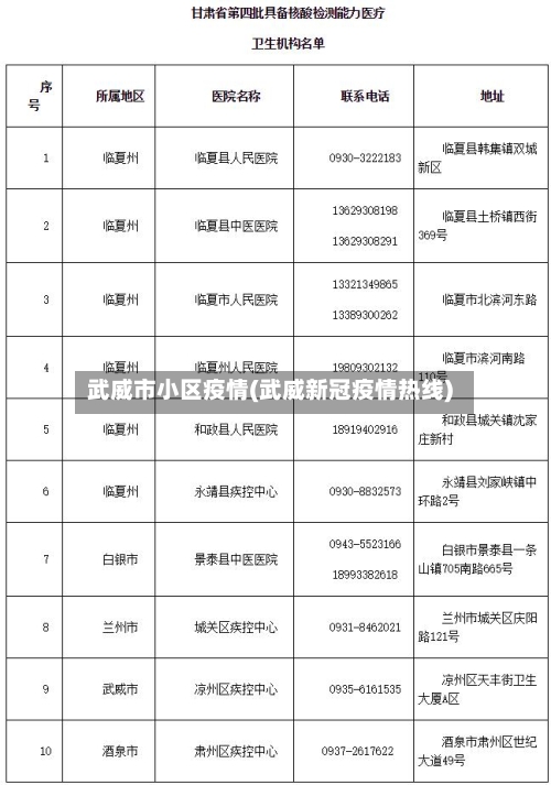 武威市小区疫情(武威新冠疫情热线)