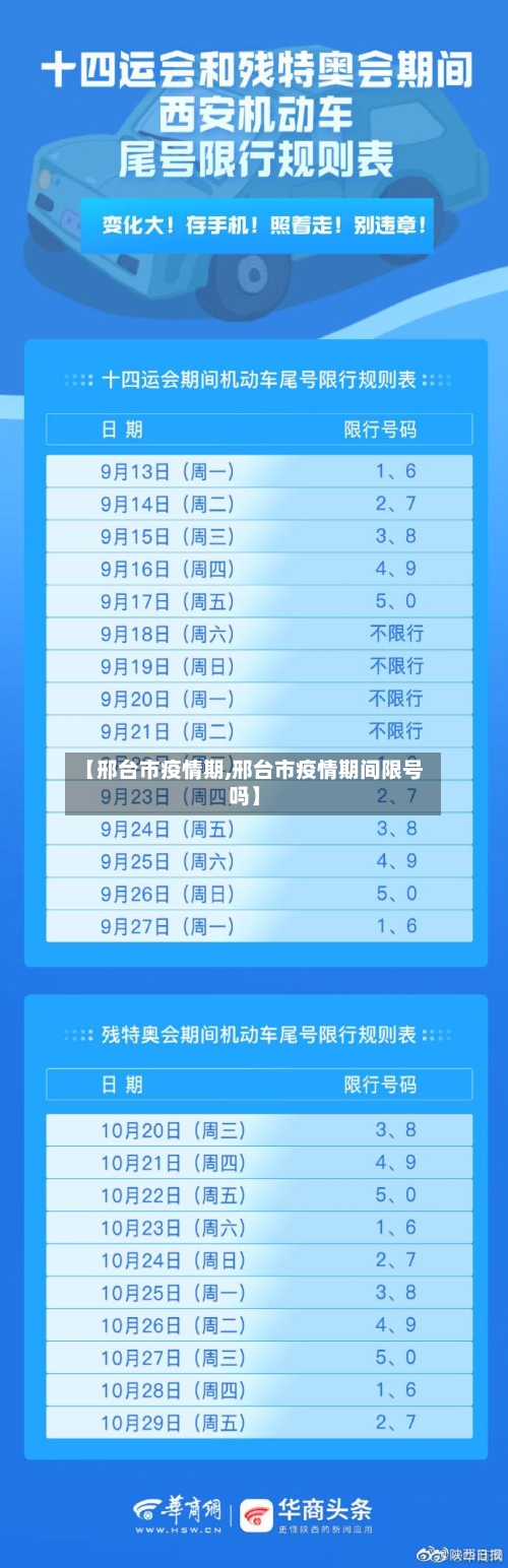 【邢台市疫情期,邢台市疫情期间限号吗】-第2张图片