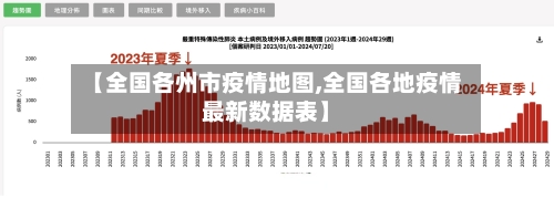 【全国各州市疫情地图,全国各地疫情最新数据表】