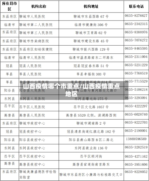 山西疫情哪个市重点/山西疫情重点地区-第2张图片