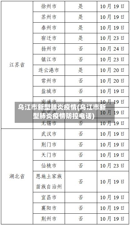 乌江市新型肺炎疫情(乌江市新型肺炎疫情防控电话)