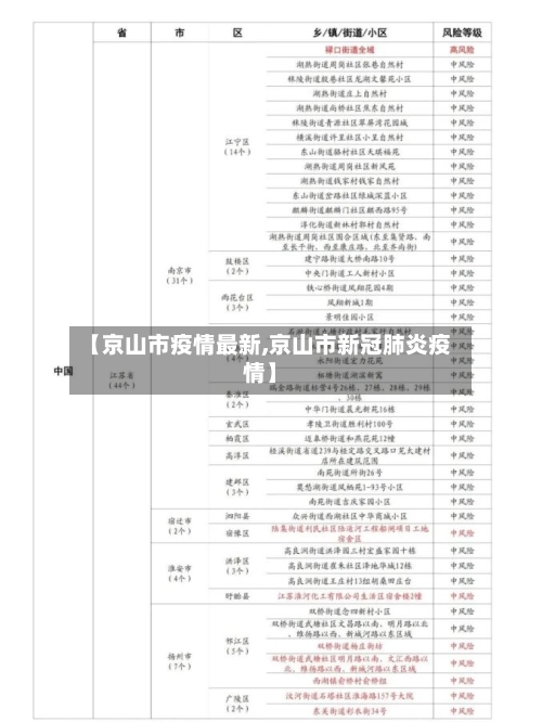 【京山市疫情最新,京山市新冠肺炎疫情】