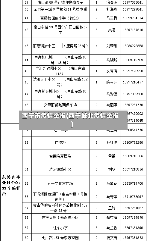 西宁市疫情举报(西宁城北疫情举报)-第3张图片