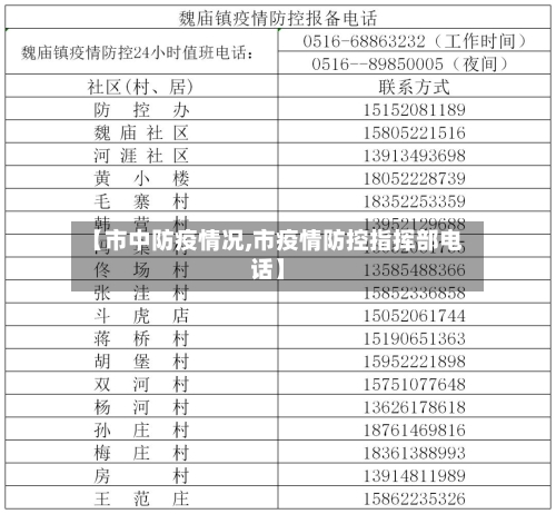 【市中防疫情况,市疫情防控指挥部电话】