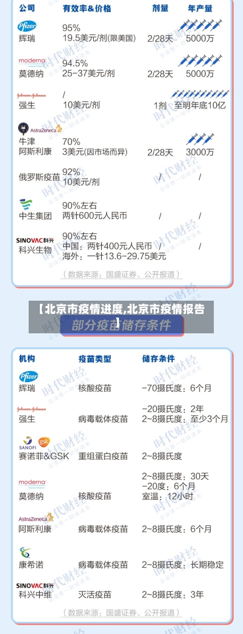 【北京市疫情进度,北京市疫情报告】