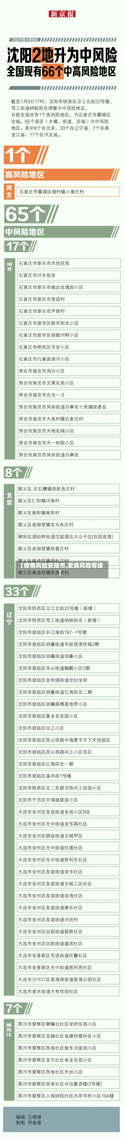 【疫情风险安顺市,安顺风险等级】