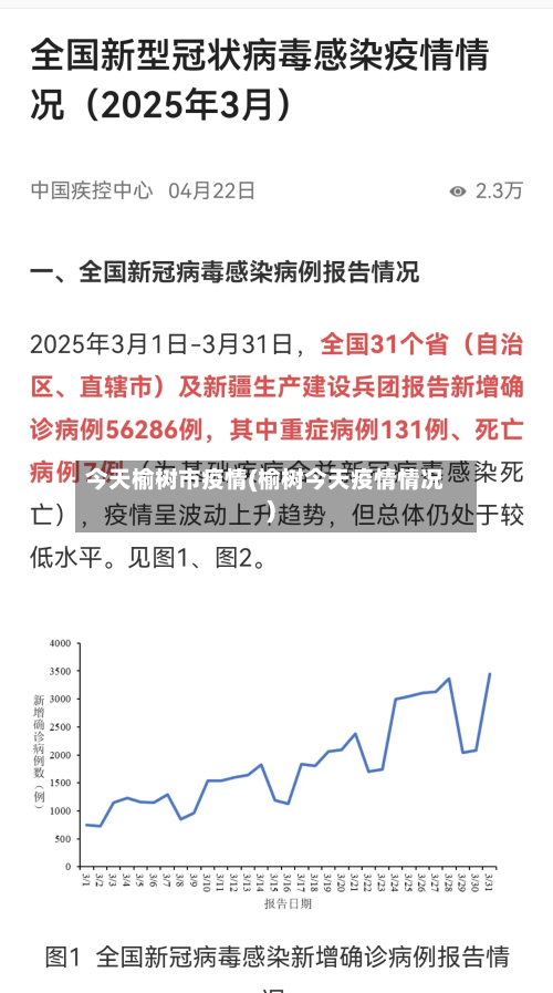 今天榆树市疫情(榆树今天疫情情况)