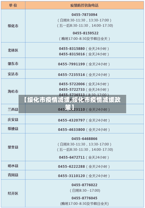 【绥化市疫情减缓,绥化市疫情减缓政策】