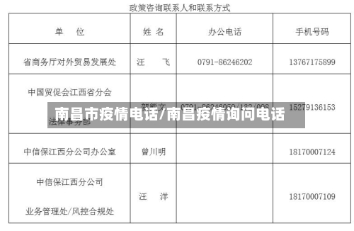 南昌市疫情电话/南昌疫情询问电话-第2张图片