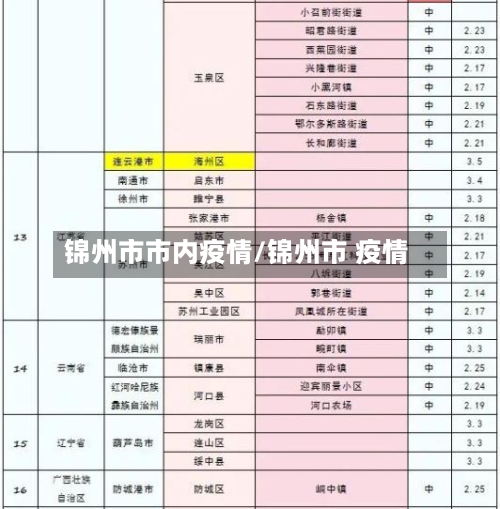锦州市市内疫情/锦州市 疫情