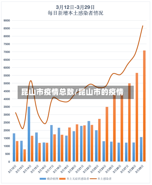 昆山市疫情总数/昆山市的疫情