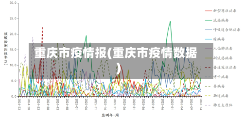 重庆市疫情报(重庆市疫情数据)-第2张图片