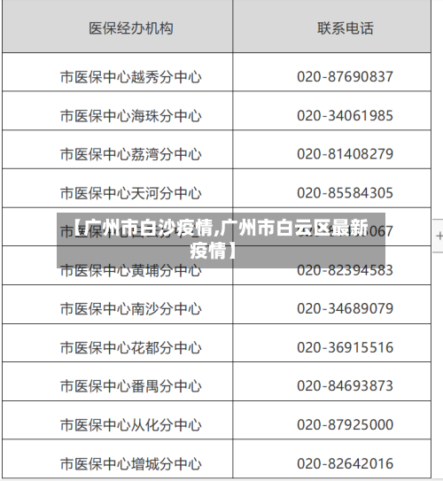 【广州市白沙疫情,广州市白云区最新疫情】-第2张图片