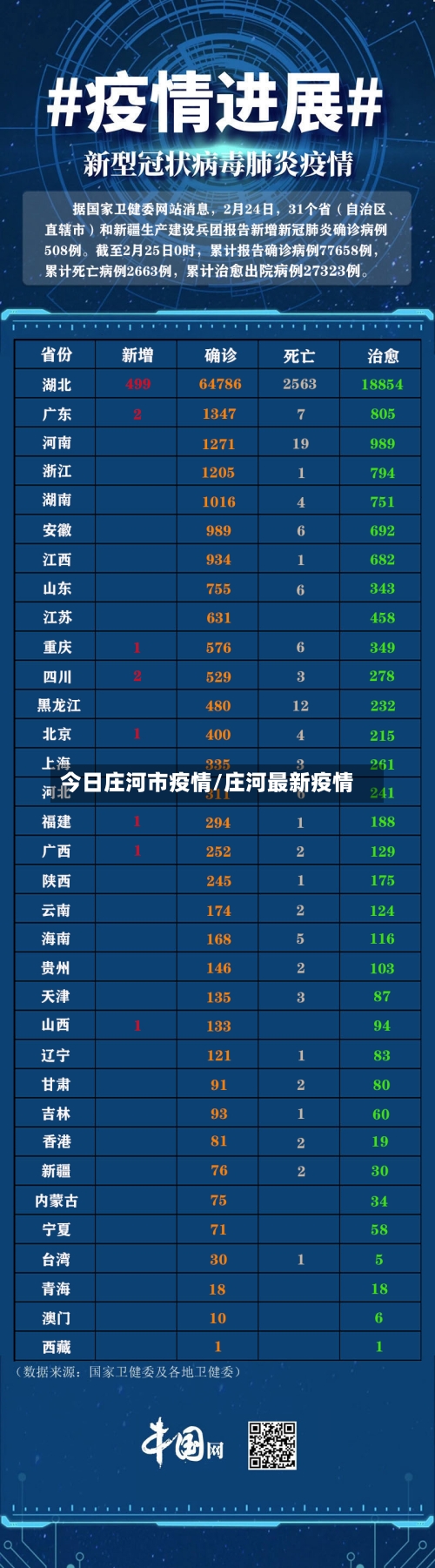 今日庄河市疫情/庄河最新疫情-第3张图片