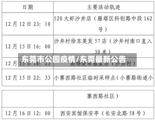 东莞市公园疫情/东莞最新公告