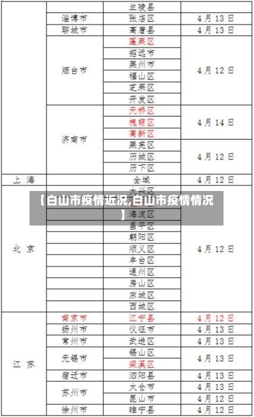 【白山市疫情近况,白山市疫情情况】