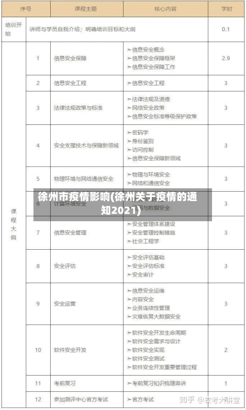徐州市疫情影响(徐州关于疫情的通知2021)-第2张图片