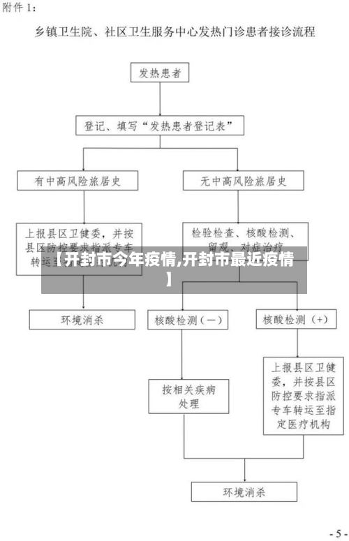 【开封市今年疫情,开封市最近疫情】-第3张图片