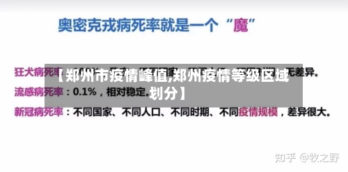 【郑州市疫情峰值,郑州疫情等级区域划分】-第2张图片