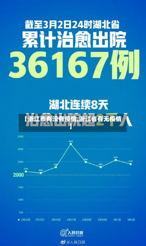【浙江市有没有疫情,浙江省有无疫情】-第2张图片