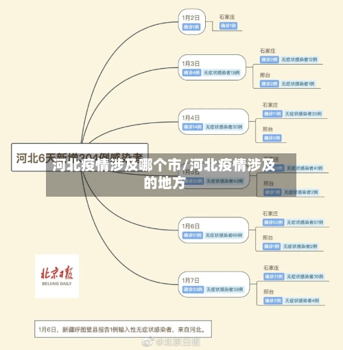 河北疫情涉及哪个市/河北疫情涉及的地方