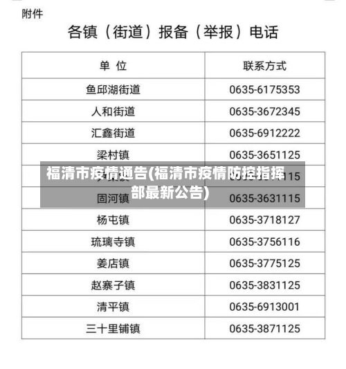 福清市疫情通告(福清市疫情防控指挥部最新公告)