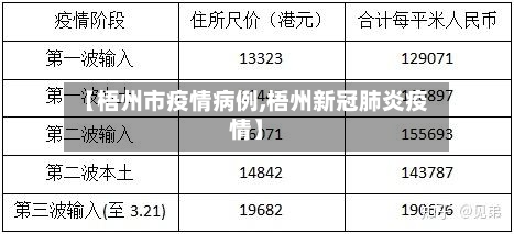 【梧州市疫情病例,梧州新冠肺炎疫情】