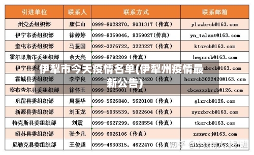 伊犁市今天疫情名单(伊犁州疫情最新公告)-第3张图片