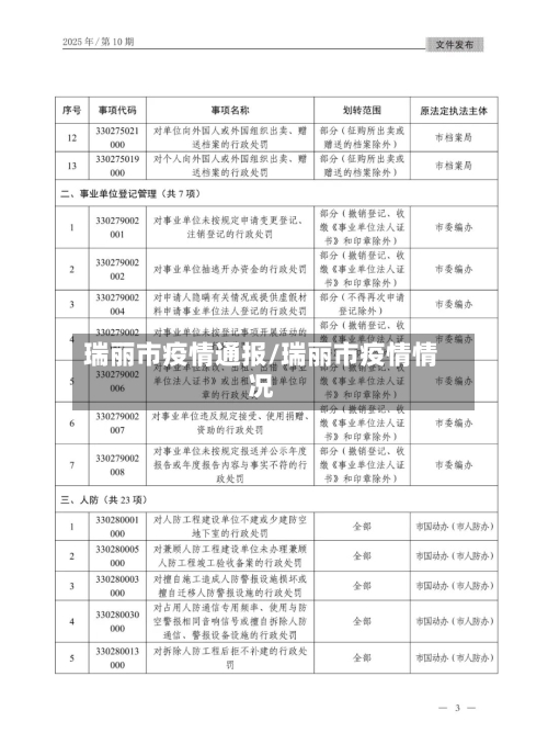 瑞丽市疫情通报/瑞丽市疫情情况-第2张图片