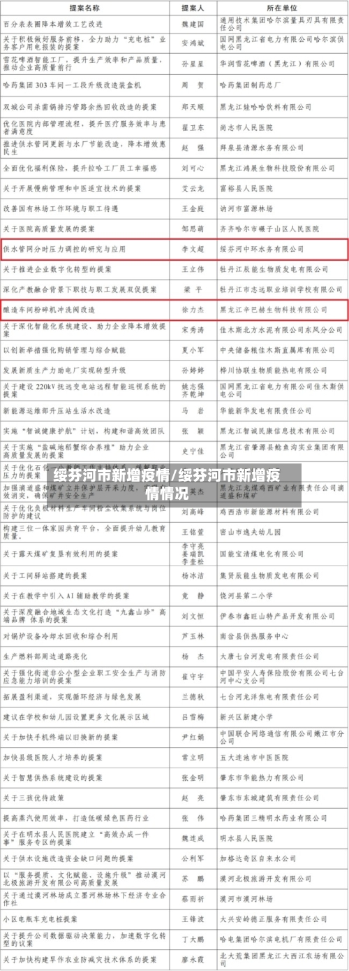 绥芬河市新增疫情/绥芬河市新增疫情情况-第2张图片
