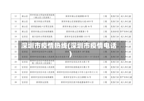 深圳市疫情热线(深圳市疫情电话)