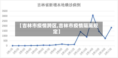 【吉林市疫情跨区,吉林市疫情隔离规定】