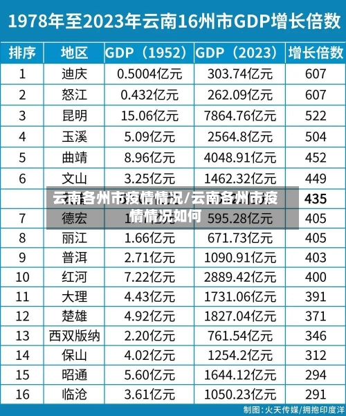 云南各州市疫情情况/云南各州市疫情情况如何