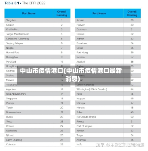 中山市疫情港口(中山市疫情港口最新消息)