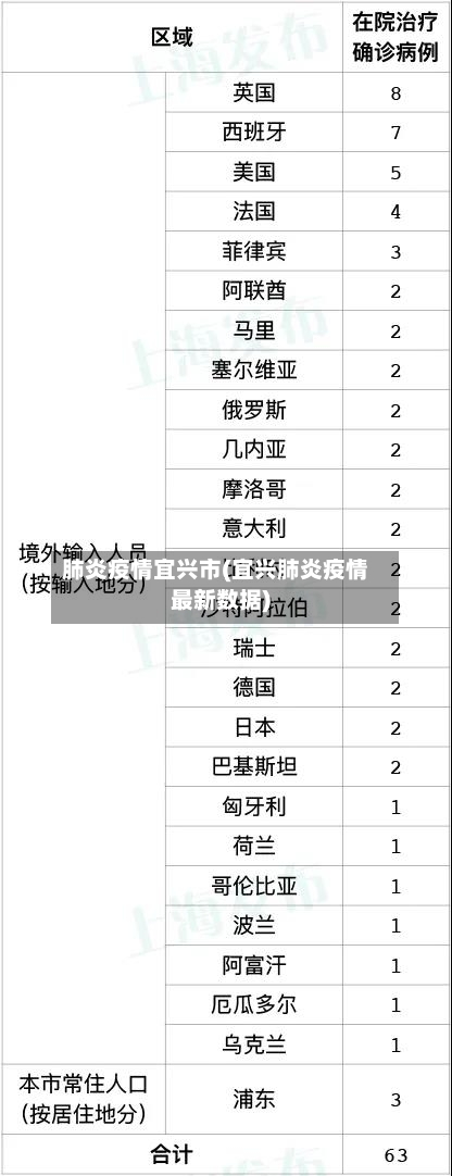 肺炎疫情宜兴市(宜兴肺炎疫情最新数据)