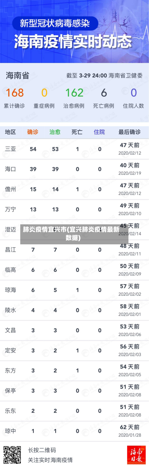 肺炎疫情宜兴市(宜兴肺炎疫情最新数据)-第2张图片