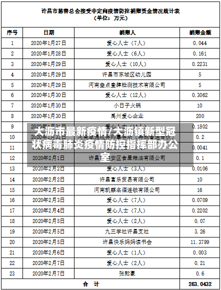 大沥市最新疫情/大沥镇新型冠状病毒肺炎疫情防控指挥部办公室
